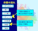 信頼度と専門性の高いエンタメな文章を書きます 信頼度＝集客力アップ！初めての人にオススメ！1記事から対応 イメージ3