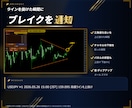 MT4/MT5トレンドラインを自動描画し保存します トレンドラインのスナップショット機能付き イメージ4