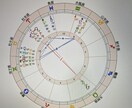 あなたの生まれた時のホロスコープを作成します 生まれた時から、人生の使命はある！ イメージ1