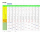 EXCELによる麻雀成績の高度な集計表を作成します (VBAやマクロは使用せず、関数でのデータ集計を行います) イメージ5