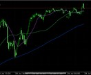 今日のドル円予想ます 今日のリアルなドル円予想です。 イメージ1