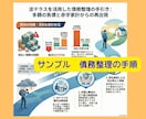 福祉のスライド作成サポートします 【5名限定価格］「図解でわかりやすく伝える」を教えます イメージ3