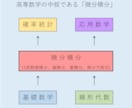 高専生の数学のオンライン家庭教師をします 日本全国でも数少ない、超激レアなオンライン家庭教師です。 イメージ3