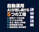 note記事を週5回自動投稿します 1500〜2000字の記事と画像を毎週5本作成し自動投稿 イメージ3