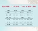 1ヶ月3万円台/プロがTOEFLコーチングします 海外難関大留学のプロによるTOEFL学習方法で点数アップ！ イメージ4