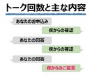 はじめてのゴルフクラブ選びをご提案いたします 『とりあえずクラブセットでいいんじゃない』はやめましょう！ イメージ7