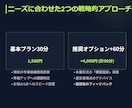 エンジニア向け｜自己PRを言語化し単価を上げます 営業11年×PM8年の選定者視点。市場価値を最大化し条件改善 イメージ3