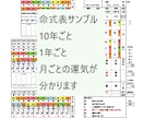運気の波をしっかりキャッチ！一気に開運・改運します あなたの人生ジックリ鑑定。不安や不満をスッキリ解消！ イメージ2