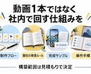 あなたの分身でSNS発信するAI環境を構築します 外注費を抑えて、AIで制作・投稿を自動化！自社で回す発信へ イメージ2
