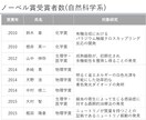 理系大学生向け　メンターとしてコーチングします 目標に応じ個人毎にカスタマイズしたサービスで成長を促します。 イメージ6