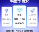 SNS投稿文12本＋カレンダーを作成します 文章だけでOK｜目的に合わせて読みやすく整えます イメージ4