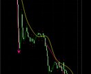 第二弾　初心者オススメ♬スマホで簡単に取引できます 3本の特殊な移動平均線&2つのインジのみの無裁量ロジック♬ イメージ1
