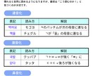 初心者向け 韓国語入門 PDF教材を販売します 韓国語学習初心者の方向けの、やさしい入門テキストです イメージ2