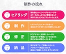 個人事業主様、中小企業様向けホームページ製作します 初めての方でも安心の充実アフターサポートで簡単更新！！ イメージ2