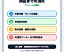 アンケート回答を少量だけ要約します 自由回答を読みやすく分類して整理します イメージ3
