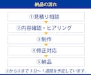 バイト・社員の求人ポスターを作成します 求人広告のプロ対応｜全サイズ対応｜修正無制限｜スグに対応 イメージ2