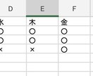 手作業を0に｜Excelで面倒な集計を自動化します 関数・表作成・修正・自動化・グラフ作成 イメージ1