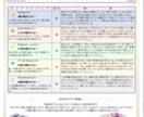 生まれ持った使命と人生の設計図を読み解きます 使命・才能・人生のテーマを詳しく読み解きます イメージ2
