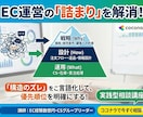 ECの悩みを元・EC事業責任者が壁打ちします 1人で抱えるEC業務の悩み整理。原因と優先順位を決める60分 イメージ1