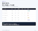 YouTubeショート5本を比較・分析しますます 数字を整理し、次に試す改善案3つまで提案します イメージ7