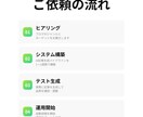 キーワード入力だけ！AI記事を自動生成します SEO記事を自動生成する仕組みをお作りします イメージ4