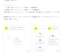 親しみやすく・想いの伝わるロゴを提案します シンプルで特徴を活かしたデザインです イメージ3