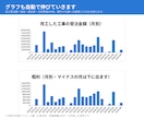 工事別の原価と粗利がわかる工事台帳を渡します 伝票を1行入れるだけ。工事ごとの粗利と予算オーバーが出ます イメージ5