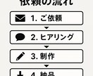 YouTubeショート台本を制作します 怪談・恋愛・感動・雑学など幅広く対応します イメージ2