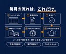見積・請求書・入金管理をまとめて自動化します 見積・請求・入金の毎月の手作業を、いつものシートのまま自動化 イメージ5