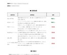 WP初心者向け｜不具合・表示崩れを直します 無料相談＋見積もりで現状の課題を整理します イメージ3