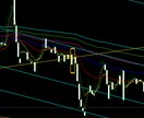 値幅を稼ぎたい方へ、私のFX手法を提供します 1:3以上のリスクリワードでしっかりと利益を狙えます イメージ6