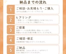 低価格・修正回数無制限！スライド資料作成します 元保育士が経験を活かし見やすく伝わりやすいスライドをご提案◎ イメージ2