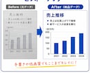 PDF・画像をパワーポイントで忠実に再現します 手間なくそのまま使えるPowerPointに仕上げます イメージ4