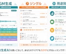 ココナラ最安値｜音楽生成AI教えます 音楽生成AIの使い方を基礎から教えます イメージ1