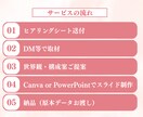 講座紹介など"伝えたい想い"を資料に整えます 「何を書く？」から一緒に。資料化をプロが作成！ イメージ7