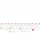 Yahoo!ショッピングで売上UPのコンサルします 値下げをせず定価の販売で、競合他社より上位表示させる戦略提案 イメージ7