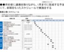 戦略コンサルが官公庁向けの企画・提案書を作成します 公募型プロポーザル/提案/会議資料などの作成支援 イメージ8