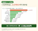 飲食店のメニューを人気×利益で4つに仕分けます 材料と出数を入れるだけ。人気メニューの利益がExcelで出る イメージ6