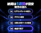 初年度のサーバー・ドメイン代込みでHPを作ります 販売実績200件以上｜公開後の改善に使える分析付き イメージ5