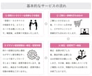 YAHOOショッピング【シンプル版】制作いたします 税込44,000円でYAHOO!ショッピングを構築 イメージ7