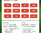 販売管理や業務システムの構築や開発をサポートします 業務システムの構築/開発や既存システムの刷新をサポート! イメージ6