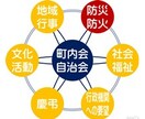 自主防災組織の結成・運営・調整を手伝います ご近所さんの共助・互助で大災害にも立ち向かいましょう イメージ2