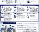 トラブルを防ぐ、実務で機能する社内規程作ります 実務で使える社内規程整備サポート イメージ4