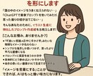 ChatGPTで意図するイラスト作りサポートします 画像作成する為の具体的なプロンプトをお教えします イメージ1