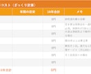 相続手続き管理シート＋記入例つきをお渡ししますます 財産整理・協議書・実家の判断まで。相続手続きを管理できます イメージ6