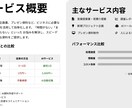 AIで効率的に！営業・企画資料作成します 調査から文章作成までAIで迅速サポート イメージ2