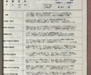 大丈夫、あなたは必ず苦しみから抜け出せます 四柱推命鑑定歴20年以上の私があなたを最良の人生へと導きます イメージ4