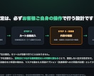 コストコ在庫監視・カート投入に対応します 非公式の受託開発。在庫監視〜カート自動投入まで柔軟対応 イメージ3