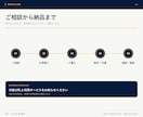 Wix・STUDIOの表示崩れを修正します ノーコードサイトの見た目と動作を丁寧に調整 イメージ4