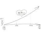 姓名鑑定｜あなたのお名前を福の神ネームに改名します １００件以上のご依頼実績！あなたの本名の読みはそのままで改名 イメージ3